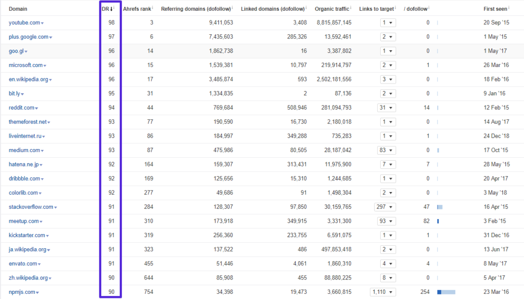 Top 18 JS Frameworks 19