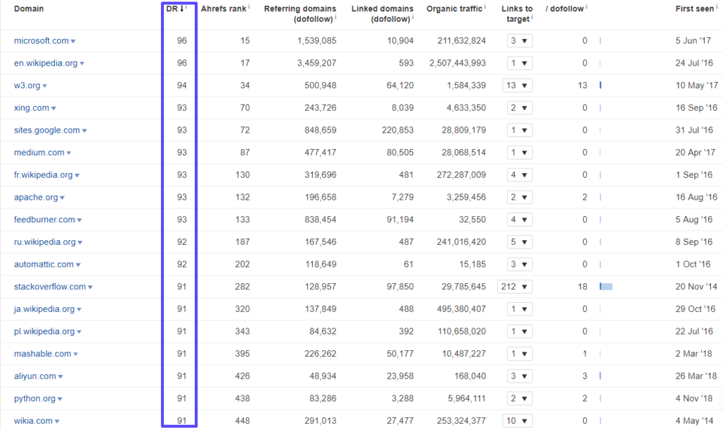 Top 18 JS Frameworks 190