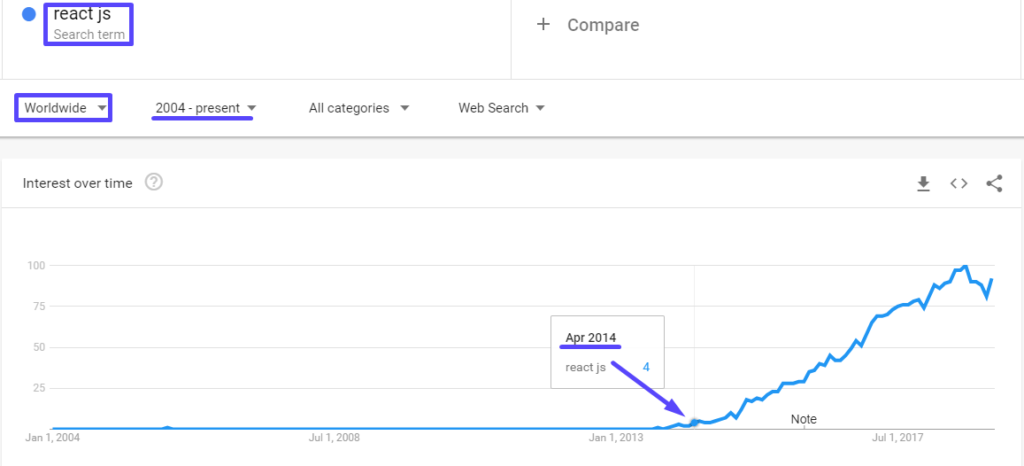 Top 18 JS Frameworks 193