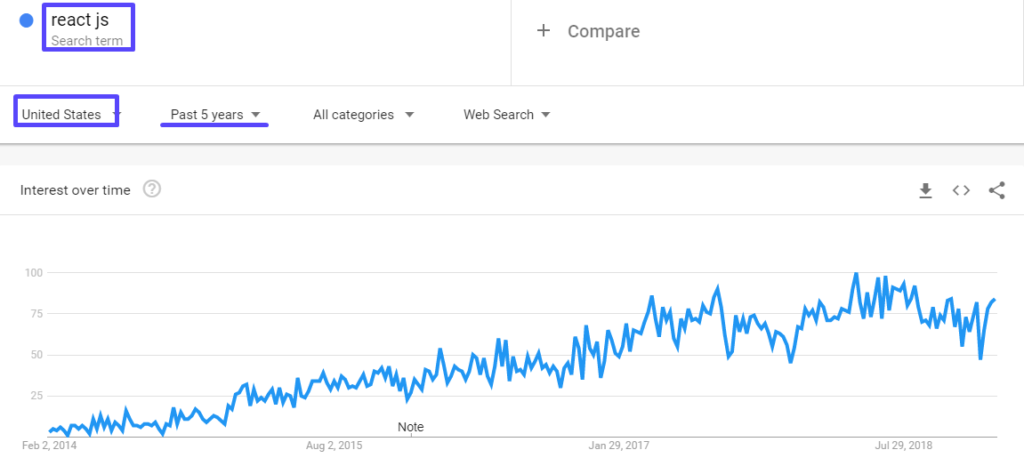 Top 18 JS Frameworks 194