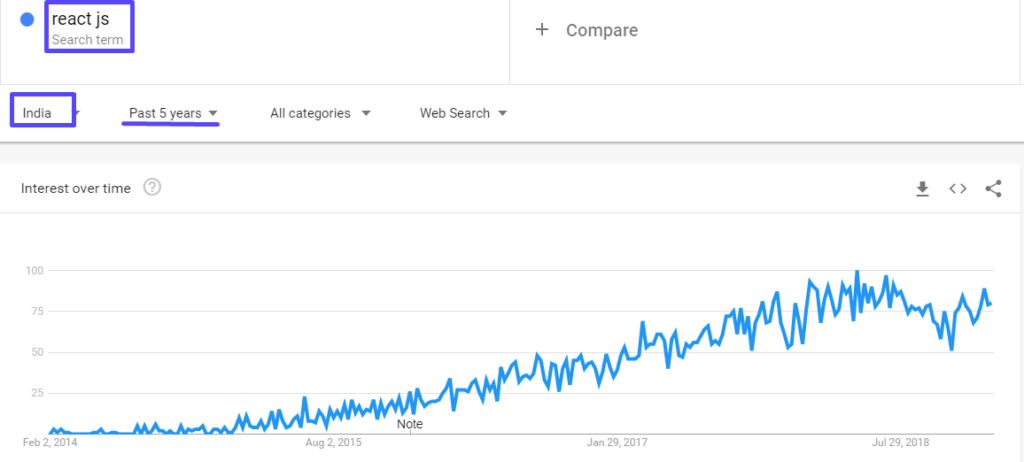 Top 18 JS Frameworks 195