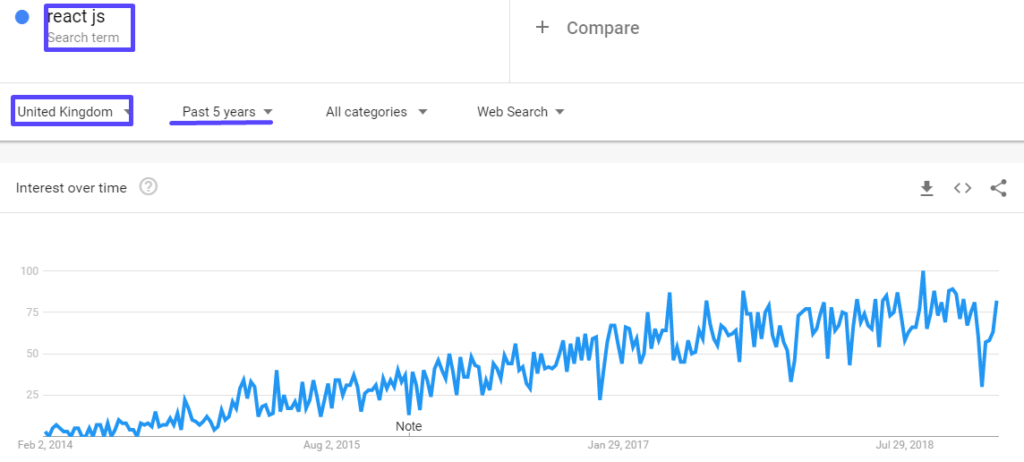 Top 18 JS Frameworks 196