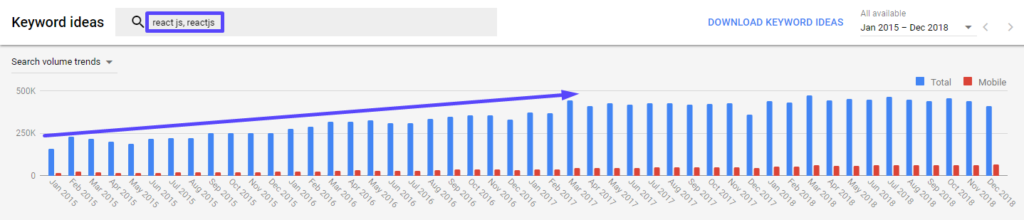 Top 18 JS Frameworks 197