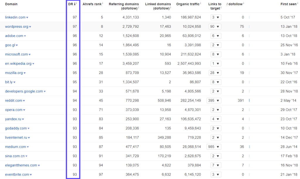 Top 18 JS Frameworks 200