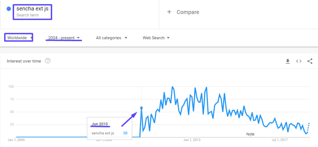 Top 18 JS Frameworks 203