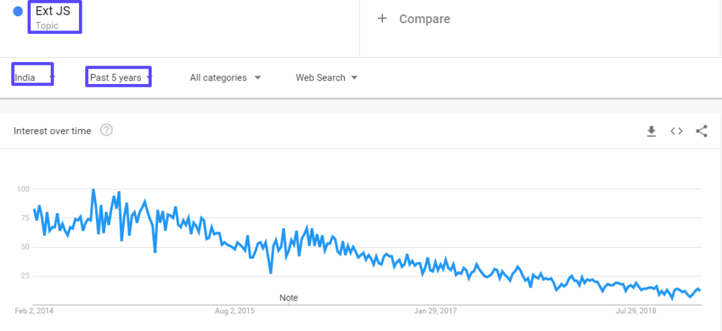 Top 18 JS Frameworks 205