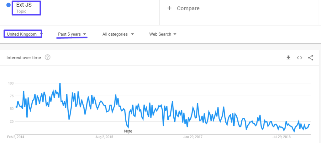 Top 18 JS Frameworks 206