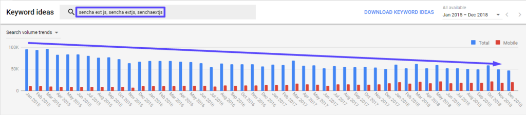 Top 18 JS Frameworks 207