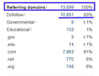 Top 18 JS Frameworks 209