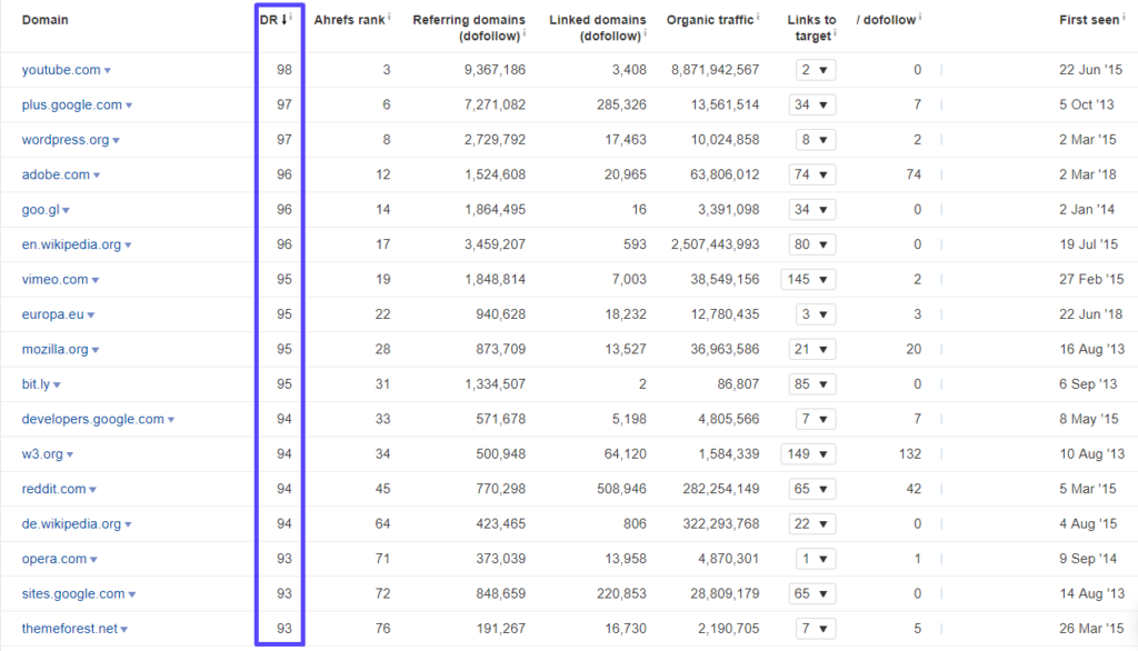 Top 18 JS Frameworks 210