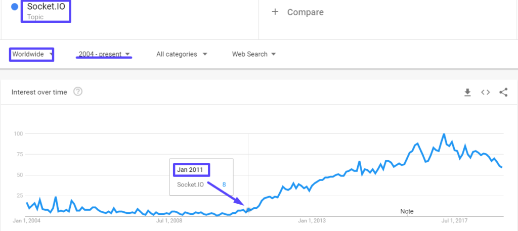 Top 18 JS Frameworks 213