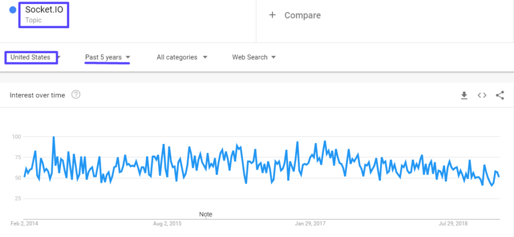 Top 18 JS Frameworks 214