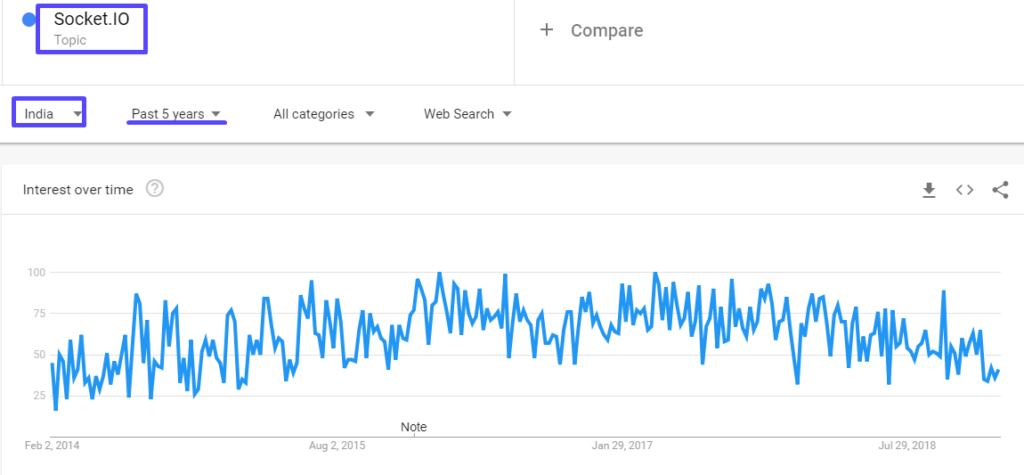 Top 18 JS Frameworks 215