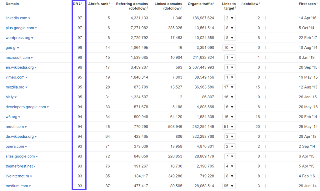 Top 18 JS Frameworks 220