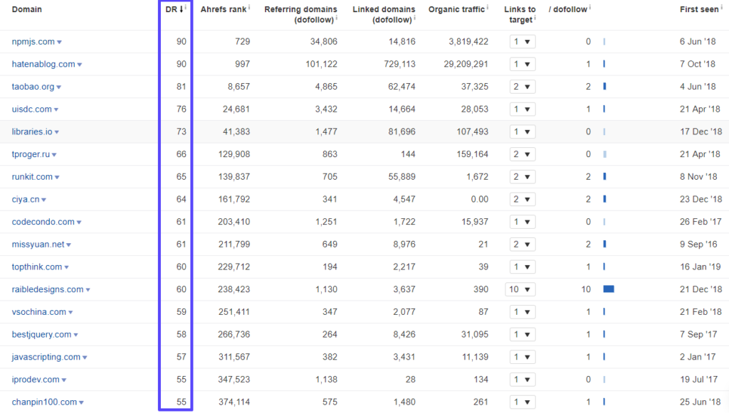 Top 18 JS Frameworks 229