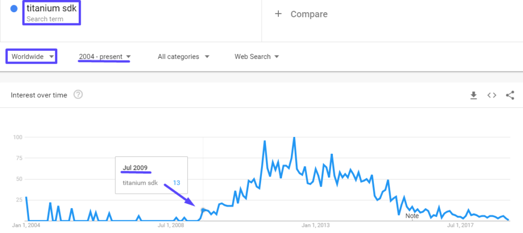 Top 18 JS Frameworks 232