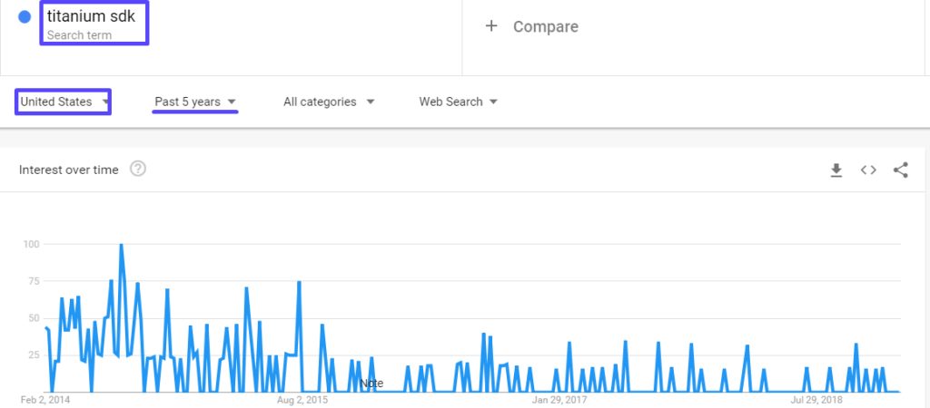 Top 18 JS Frameworks 233