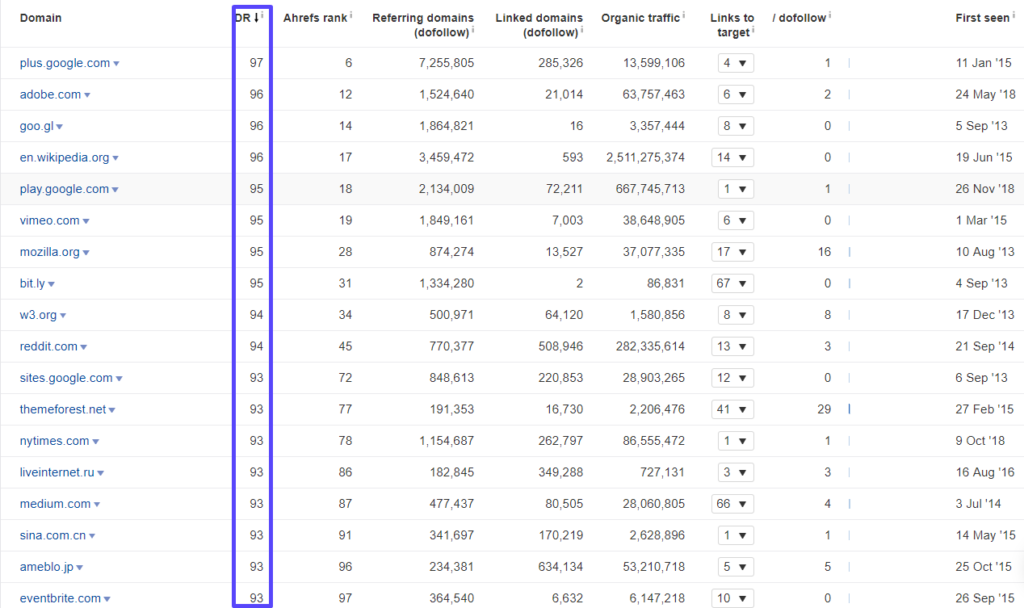 Top 18 JS Frameworks 238