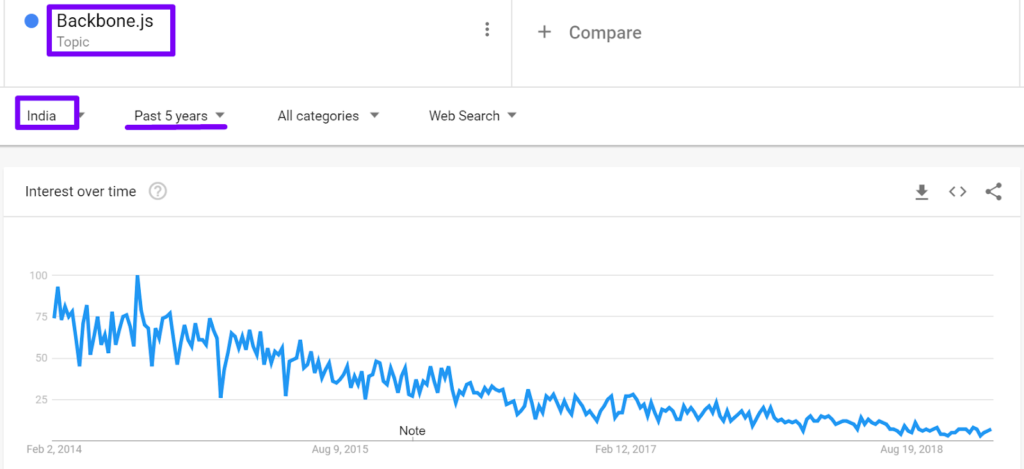 Top 18 JS Frameworks 24