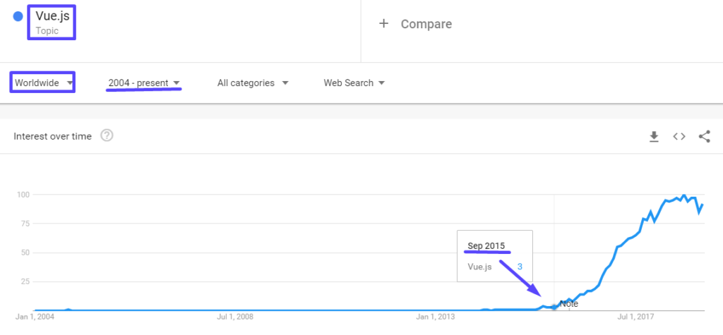 Top 18 JS Frameworks 241