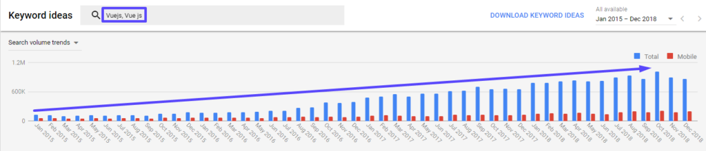 Top 18 JS Frameworks 245