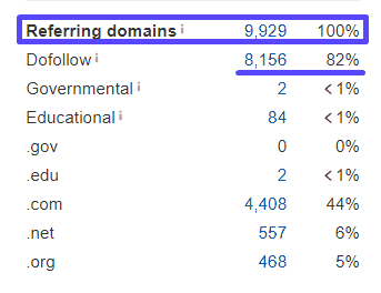 Top 18 JS Frameworks 247