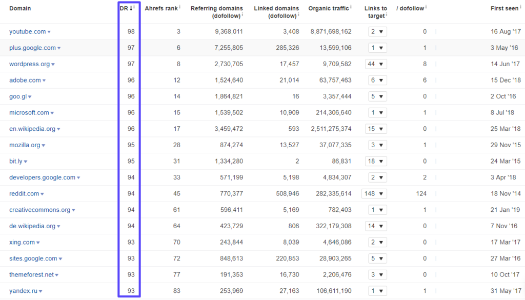 Top 18 JS Frameworks 248