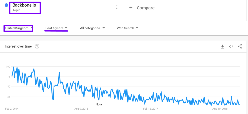 Top 18 JS Frameworks 25