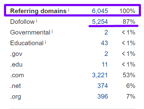 Top 18 JS Frameworks 28