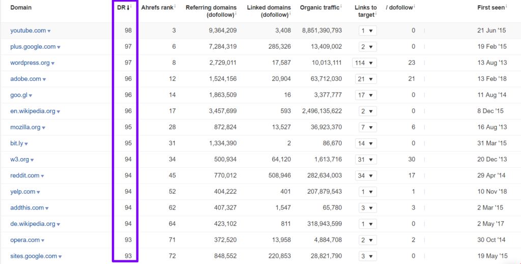 Top 18 JS Frameworks 29