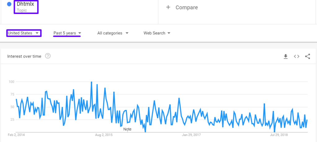 Top 18 JS Frameworks 34