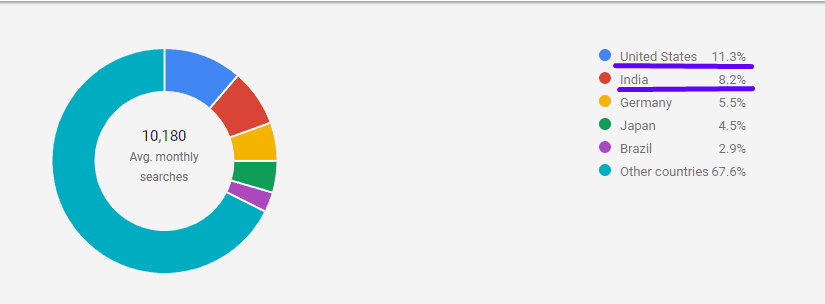 Top 18 JS Frameworks 38