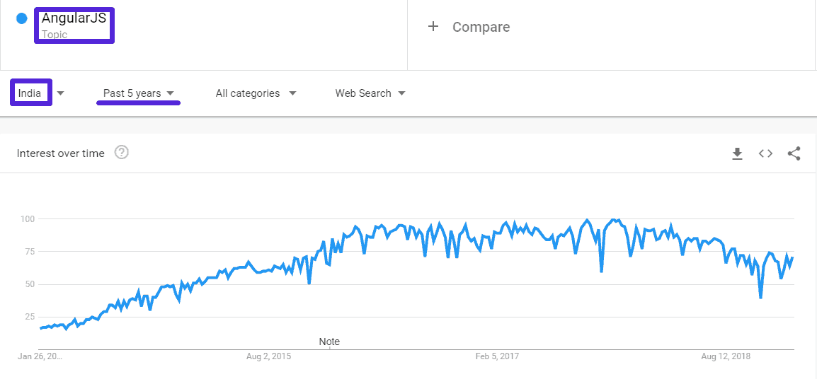 Top 18 Best JavaScript Frameworks – Plerdy