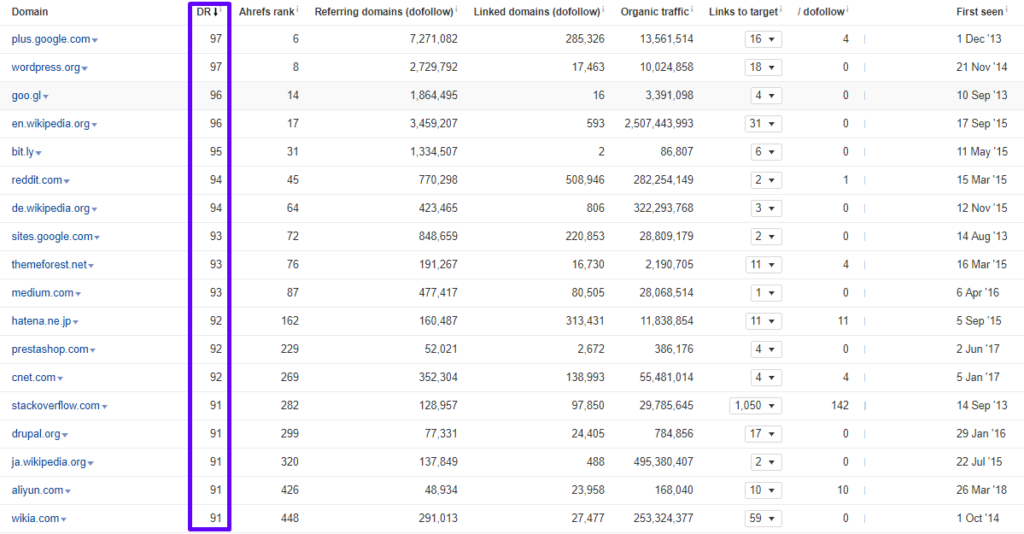 Top 18 JS Frameworks 40