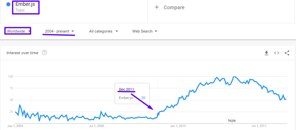 Top 18 JS Frameworks 43