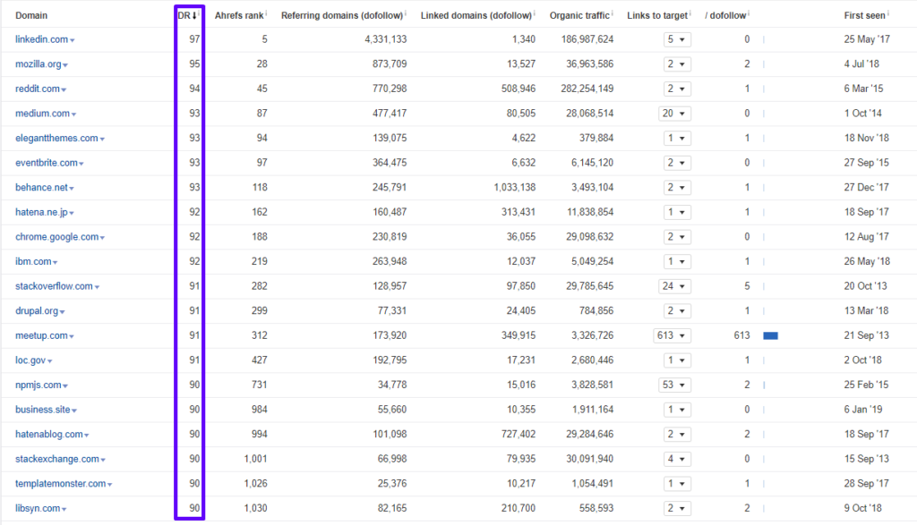 Top 18 JS Frameworks 50