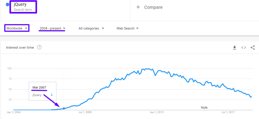 Top 18 JS Frameworks 53