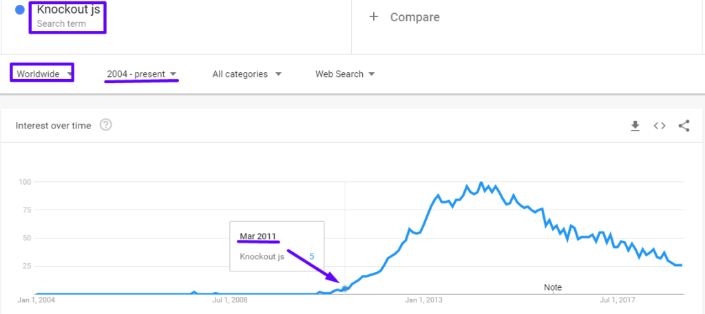 Top 18 JS Frameworks 63