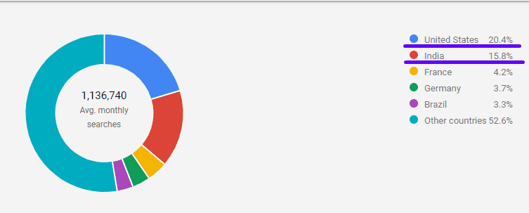 Top 18 JS Frameworks 7