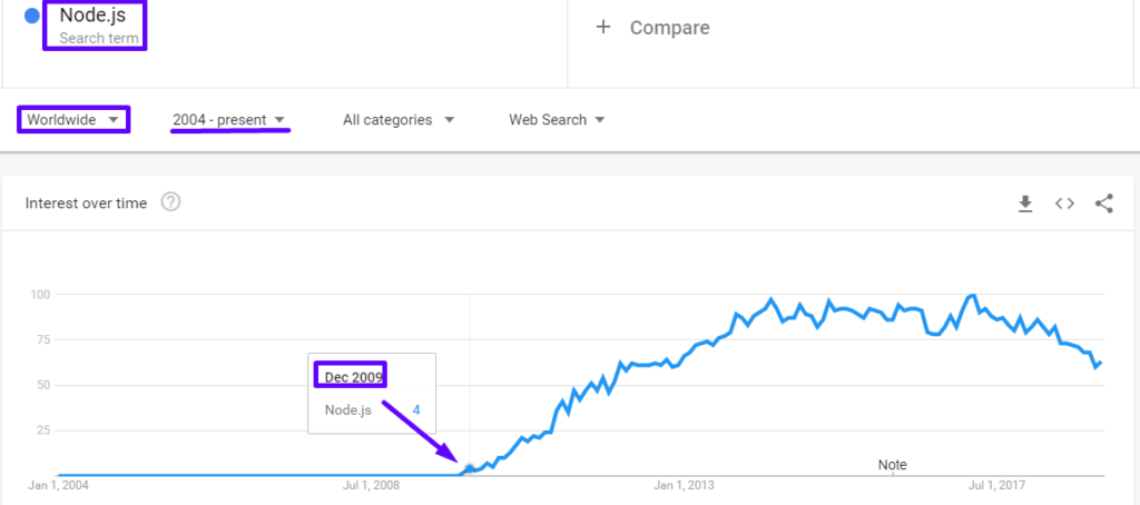 Top 18 JS Frameworks 83