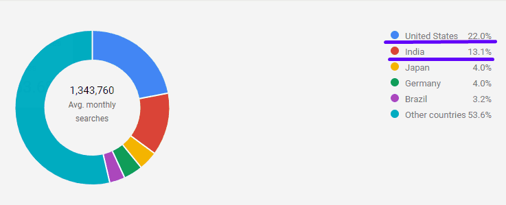 Top 18 JS Frameworks 88