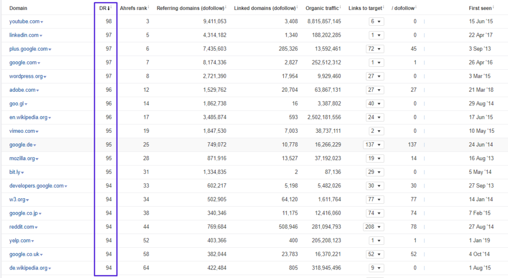 Top 18 JS Frameworks 9