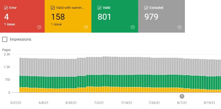 SEO Audit Template