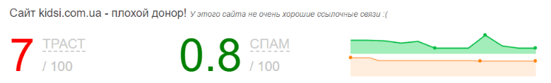 34. Проверка качества внешних ссылок, которые ведут на сайт 