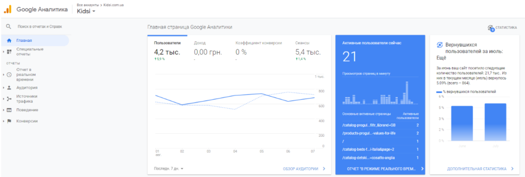 37. Проверка наличия подключения Google Analytics на сайт 