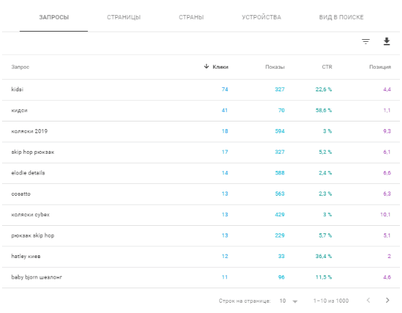 38. Проверка наличия подключения Google search console на сайт 1 