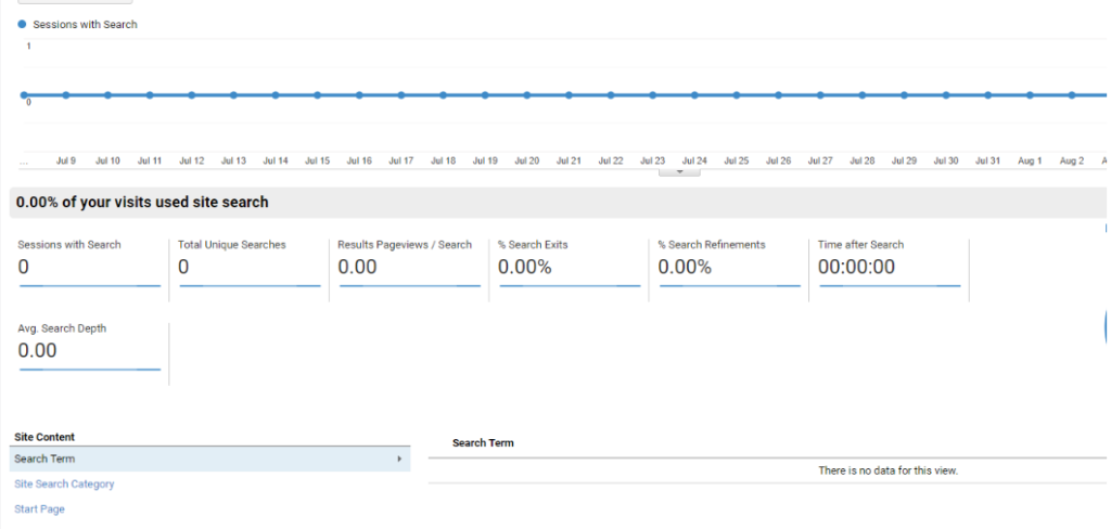 42. Проверка правильности настройки Google Analytics 4