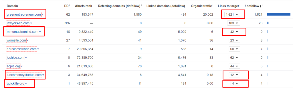 seo analysis entrepreneur website 33