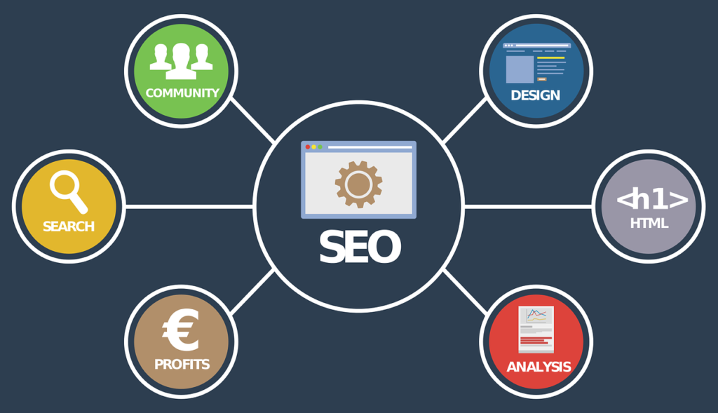 seo analysis entrepreneur website 40