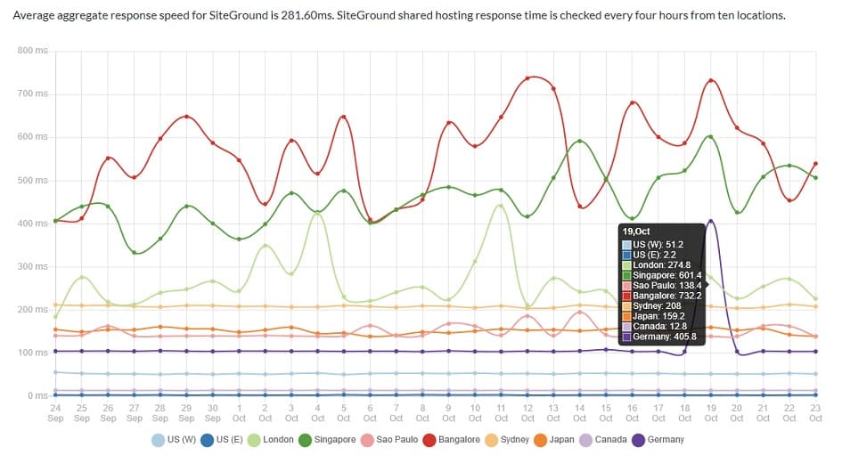 5 Factors That Affect Website Speed 2